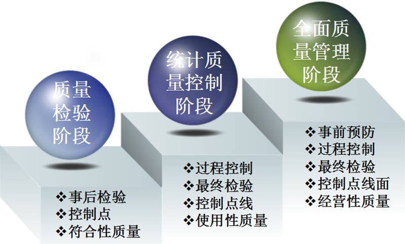 質量管理